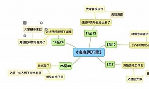 海底成语汇的介绍_海底成语大全