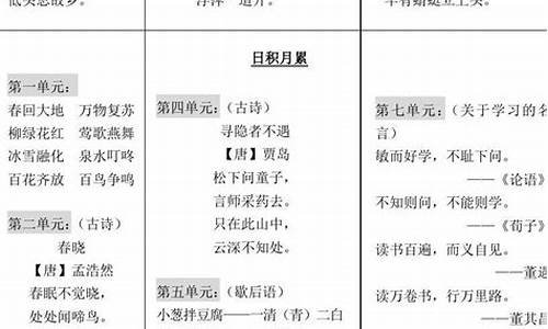 日积月累造句一年级简单一点_曰积月累造句大全