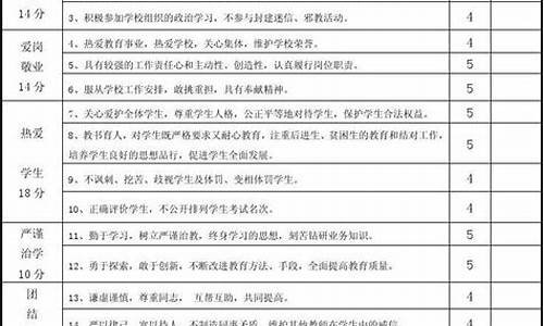 四字成语的自我评价评语_四字成语的自我评价评语怎么写