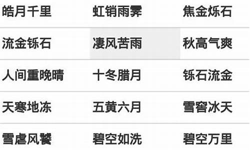 描写天气的成语20个_描写天气的成语20个成语