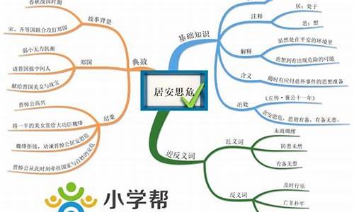 成语分类思维导图大全_成语分类思维导图大全图片